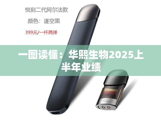 一图读懂：华熙生物2025上半年业绩