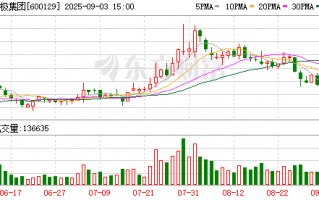 太极集团：公司董事退休离任