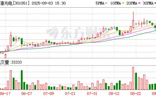 信濠光电：完成工商变更登记并换发营业执照