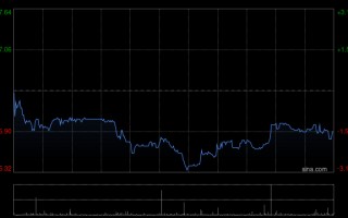 招银国际：升保利物业目标价至54.91港元 中绩符预期 维持“买入”评级