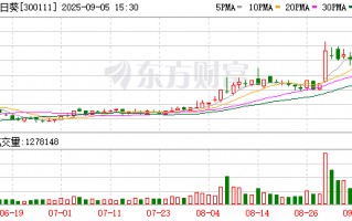 300111，重大资产重组！停牌前，突然大涨