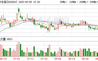 *ST步森拟出售陕西步森35%股权