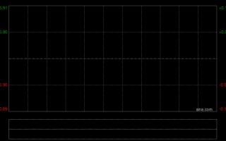 经发物业发布中期业绩 股东应占溢利3085.5万元同比增加3.98%