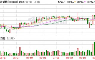 莎普爱思：全资子公司获得盐酸毛果芸香碱滴眼液临床试验批准通知书