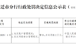 江苏宿豫东吴村镇银行被罚2万元：违反账户管理规定、违反网络安全管理规定