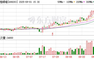 坤恒顺维：参加四川辖区2025年投资者网上集体接待日及半年度报告业绩说明会活动