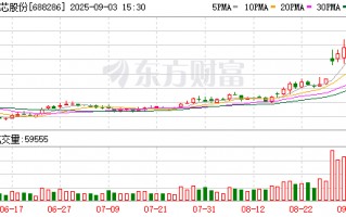 敏芯股份大宗交易成交18.00万股 成交额1828.08万元