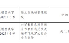 延长县农村信用合作联社被罚21万元：违反反洗钱管理规定
