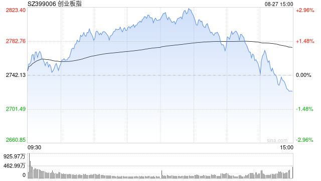 收评：沪指险守3800点跌1.7％ 两市4500股飘绿-第1张图片-悦刻网上商城官方网站-正品优惠，尽在悦刻官方网站