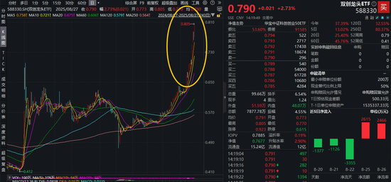 一文分清光模块三巨头！20CM硬科技宽基——双创龙头ETF（588330）盘中拉升4．5%刷新阶段高点！-第2张图片-悦刻网上商城官方网站-正品优惠，尽在悦刻官方网站