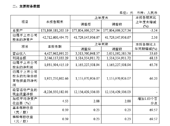 东吴证券：2025年上半年净利润同比增长65.76%-第2张图片-悦刻网上商城官方网站-正品优惠，尽在悦刻官方网站
