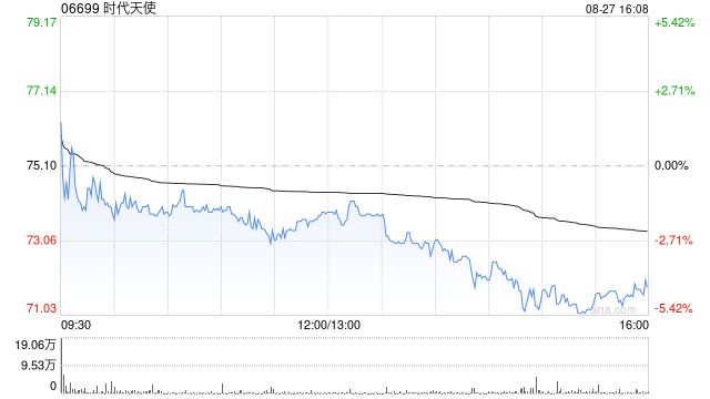高盛：升时代天使目标价至81.3港元 评级“买入”-第1张图片-悦刻网上商城官方网站-正品优惠，尽在悦刻官方网站