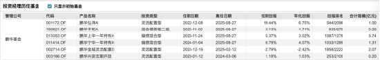 鹏华基金罗政清仓式卸任：鹏华弘泽年内收益达19.27%却仅1亿规模，业绩跑赢基准却陷规模溃败-第2张图片-悦刻网上商城官方网站-正品优惠，尽在悦刻官方网站