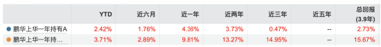 鹏华基金罗政清仓式卸任：鹏华弘泽年内收益达19.27%却仅1亿规模，业绩跑赢基准却陷规模溃败-第5张图片-悦刻网上商城官方网站-正品优惠，尽在悦刻官方网站