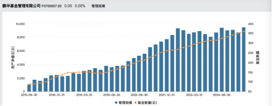 鹏华基金罗政清仓式卸任：鹏华弘泽年内收益达19.27%却仅1亿规模，业绩跑赢基准却陷规模溃败-第6张图片-悦刻网上商城官方网站-正品优惠，尽在悦刻官方网站