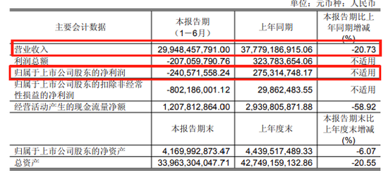 闭店227家，净亏2.41亿元！永辉学了一年胖东来，为何“越学越亏”？-第3张图片-悦刻网上商城官方网站-正品优惠，尽在悦刻官方网站