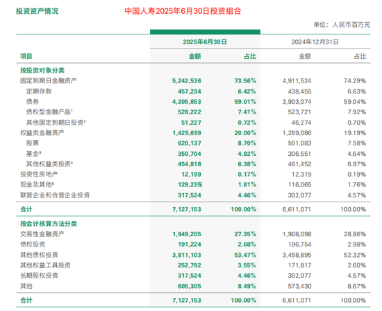 股票配置显著提升！两大保险巨头齐发半年报-第2张图片-悦刻网上商城官方网站-正品优惠，尽在悦刻官方网站