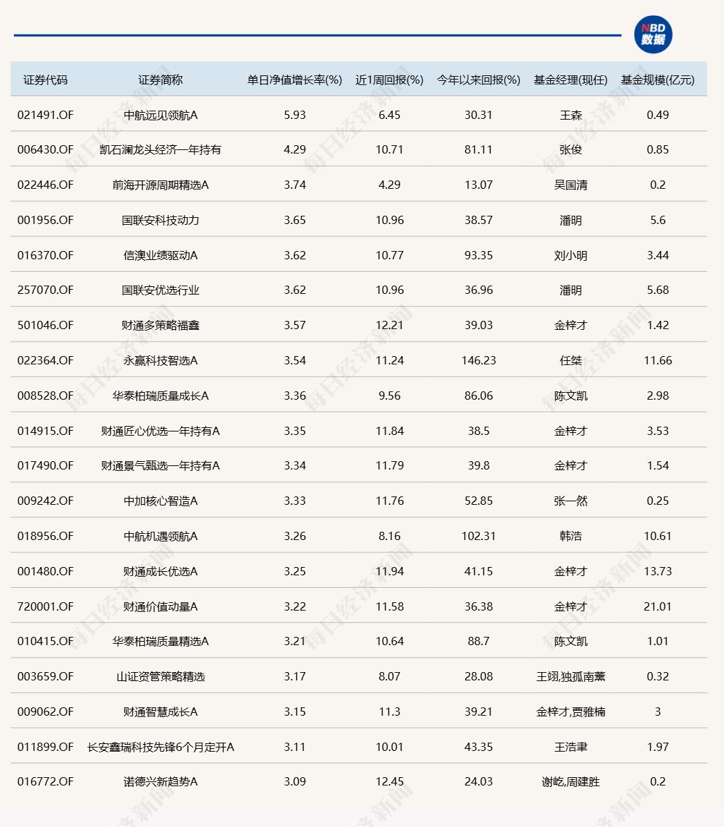 A股午后跳水回落，多只医药主题基金单日跌逾5%-第2张图片-悦刻网上商城官方网站-正品优惠，尽在悦刻官方网站