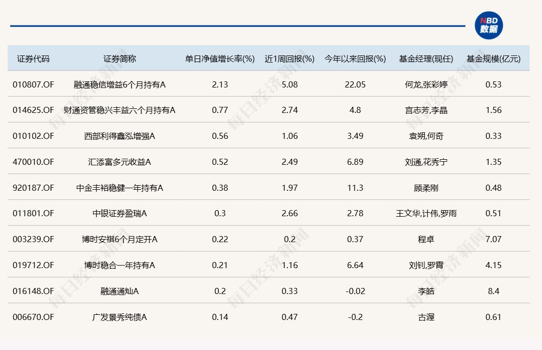 A股午后跳水回落，多只医药主题基金单日跌逾5%-第4张图片-悦刻网上商城官方网站-正品优惠，尽在悦刻官方网站
