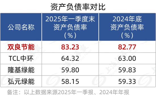 600481增资20亿元，“自救”还是“饮鸩”？-第5张图片-悦刻网上商城官方网站-正品优惠，尽在悦刻官方网站