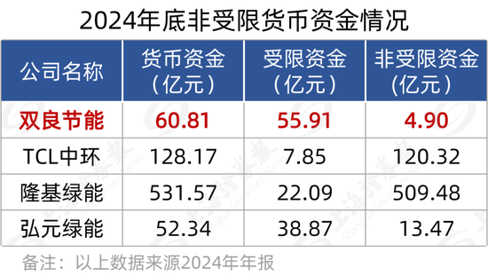 600481增资20亿元，“自救”还是“饮鸩”？-第6张图片-悦刻网上商城官方网站-正品优惠，尽在悦刻官方网站