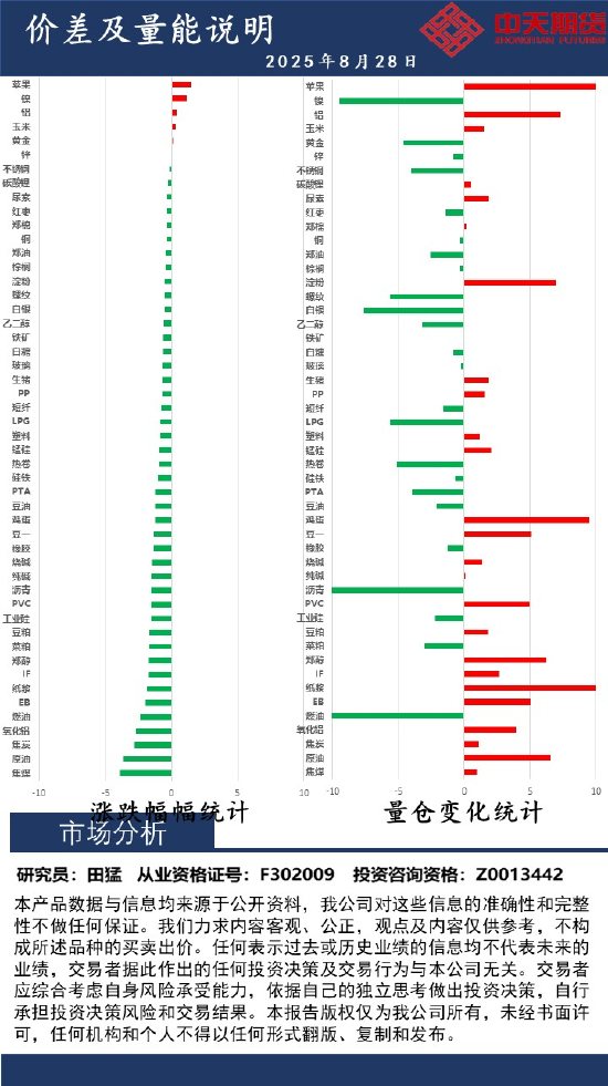 中天策略:8月28日市场分析-第3张图片-悦刻网上商城官方网站-正品优惠，尽在悦刻官方网站
