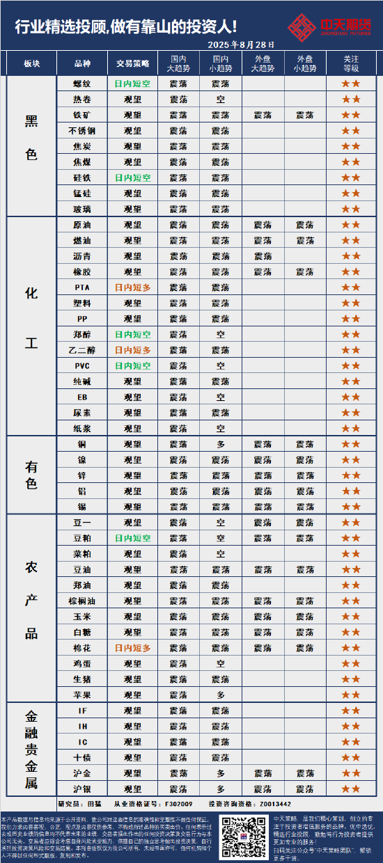 中天策略:8月28日市场分析-第4张图片-悦刻网上商城官方网站-正品优惠，尽在悦刻官方网站