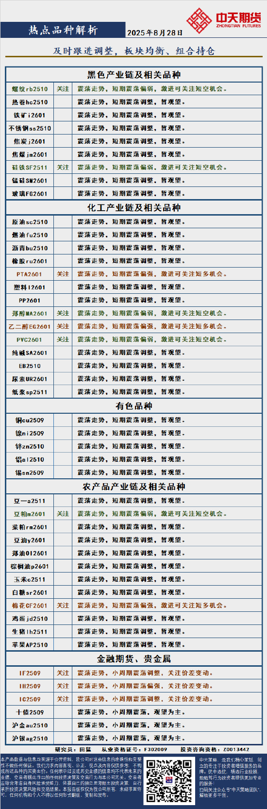 中天策略:8月28日市场分析-第5张图片-悦刻网上商城官方网站-正品优惠，尽在悦刻官方网站