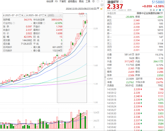 ETF日报：十年期国债指数微涨0.03%，表现相对稳定，关注债市的逢低布局机会-第4张图片-悦刻网上商城官方网站-正品优惠，尽在悦刻官方网站