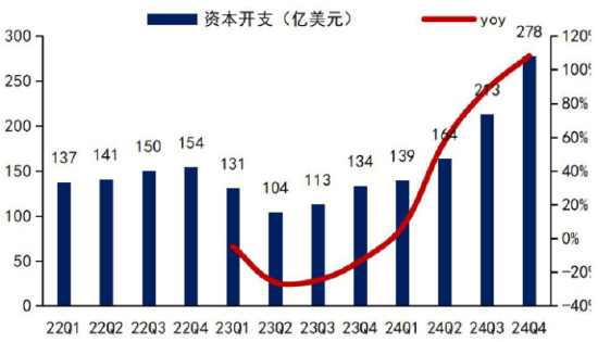 ETF日报：十年期国债指数微涨0.03%，表现相对稳定，关注债市的逢低布局机会-第5张图片-悦刻网上商城官方网站-正品优惠，尽在悦刻官方网站