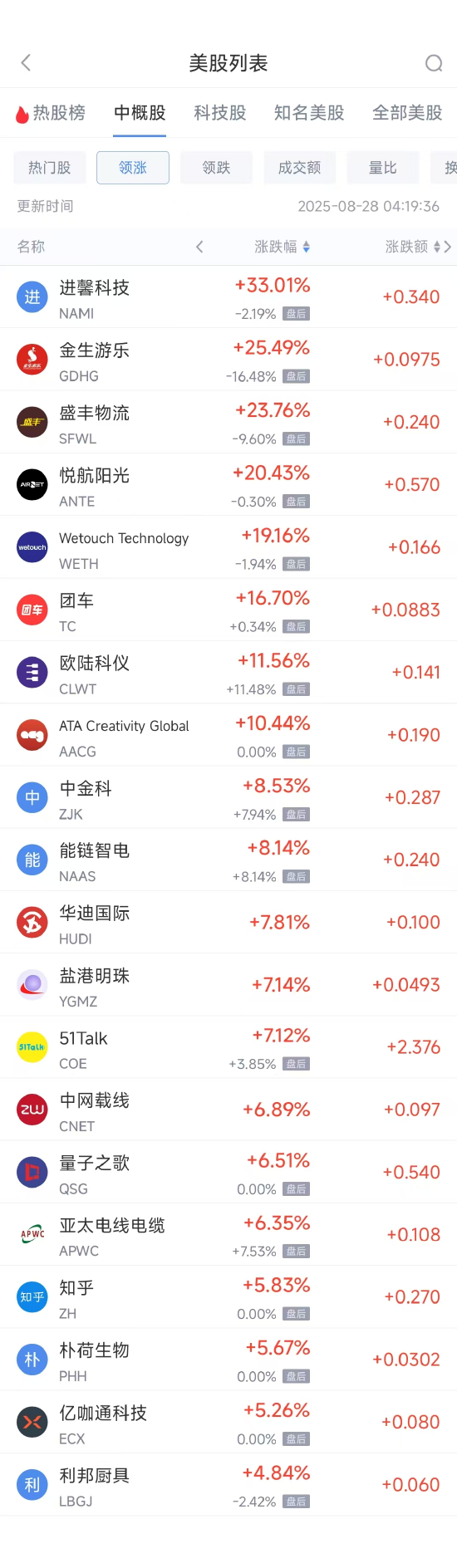 周三热门中概股多数下跌 台积电涨0.24%，理想汽车跌8.32%-第2张图片-悦刻网上商城官方网站-正品优惠，尽在悦刻官方网站