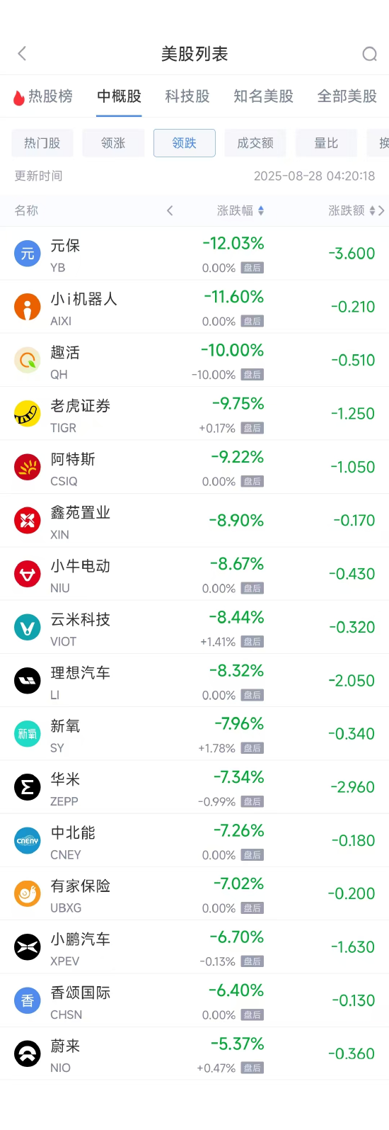 周三热门中概股多数下跌 台积电涨0.24%，理想汽车跌8.32%-第3张图片-悦刻网上商城官方网站-正品优惠，尽在悦刻官方网站