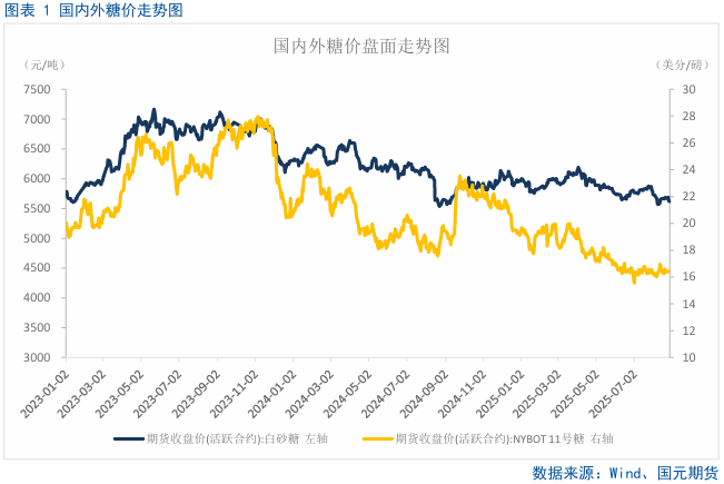 【白糖月报】新榨季前糖价下方空间有限-第4张图片-悦刻网上商城官方网站-正品优惠，尽在悦刻官方网站
