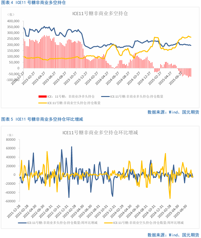 【白糖月报】新榨季前糖价下方空间有限-第7张图片-悦刻网上商城官方网站-正品优惠，尽在悦刻官方网站