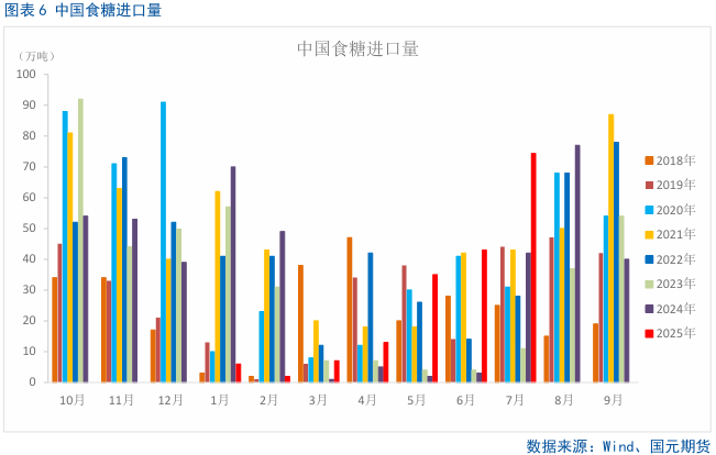 【白糖月报】新榨季前糖价下方空间有限-第8张图片-悦刻网上商城官方网站-正品优惠，尽在悦刻官方网站