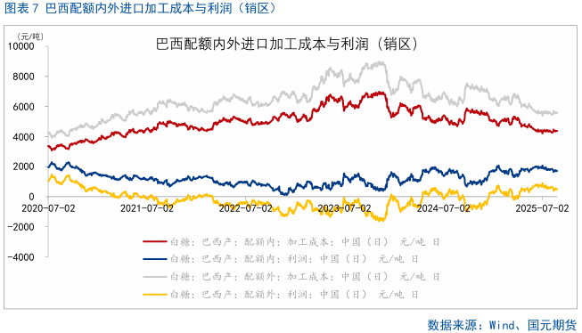 【白糖月报】新榨季前糖价下方空间有限-第9张图片-悦刻网上商城官方网站-正品优惠，尽在悦刻官方网站