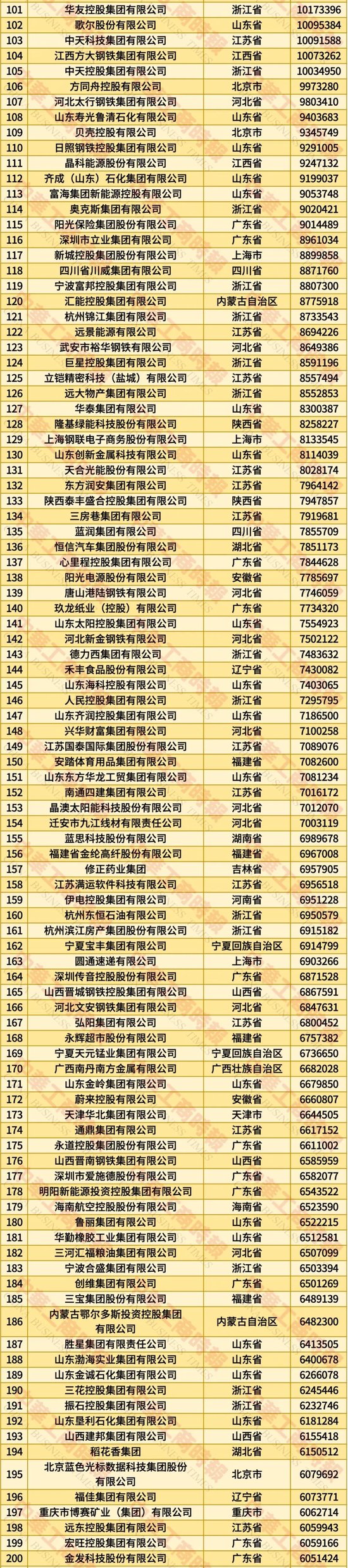 2025年中国民营企业500强榜单发布：京东、阿里、恒力集团、华为、比亚迪居前五名-第4张图片-悦刻网上商城官方网站-正品优惠，尽在悦刻官方网站