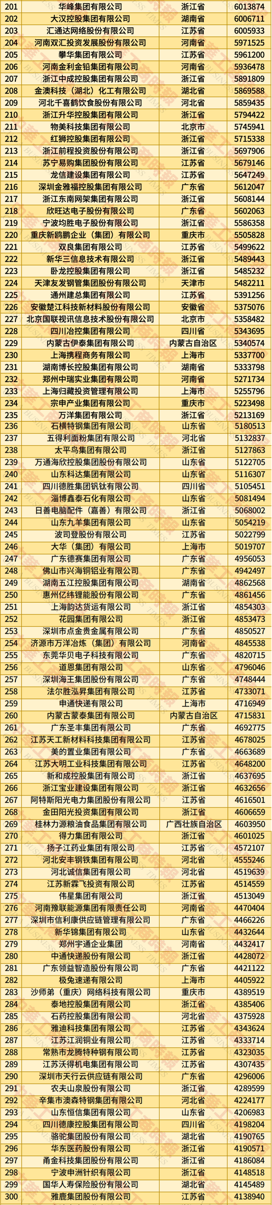2025年中国民营企业500强榜单发布：京东、阿里、恒力集团、华为、比亚迪居前五名-第5张图片-悦刻网上商城官方网站-正品优惠，尽在悦刻官方网站