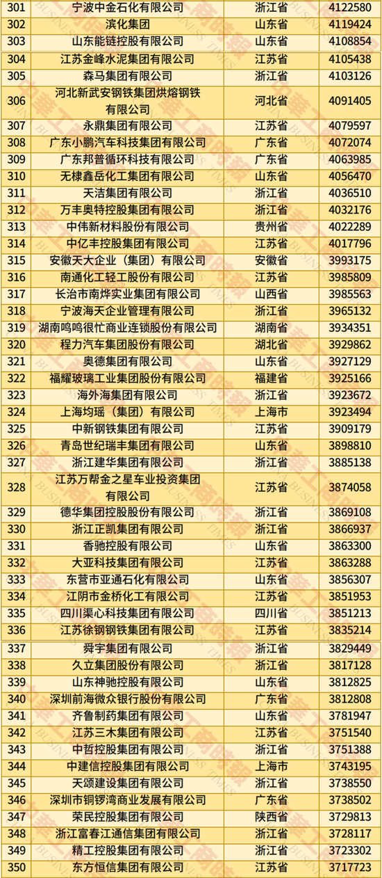 2025年中国民营企业500强榜单发布：京东、阿里、恒力集团、华为、比亚迪居前五名-第6张图片-悦刻网上商城官方网站-正品优惠，尽在悦刻官方网站