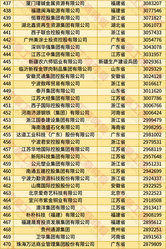 2025年中国民营企业500强榜单发布：京东、阿里、恒力集团、华为、比亚迪居前五名-第9张图片-悦刻网上商城官方网站-正品优惠，尽在悦刻官方网站