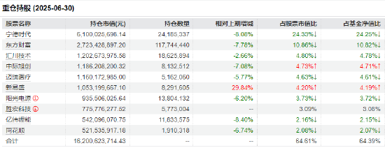 半日成交近20亿，年内回报超30%！创业板50ETF（159949）掘金高成长三大支柱-第4张图片-悦刻网上商城官方网站-正品优惠，尽在悦刻官方网站