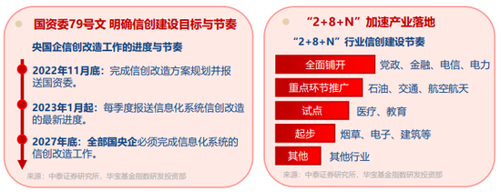 国产操作系统，离好用还远吗？天融信涨超7%，聚焦信息技术自主可控的信创ETF基金（562030）盘中拉升1．7%-第3张图片-悦刻网上商城官方网站-正品优惠，尽在悦刻官方网站
