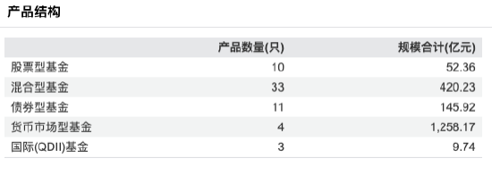 盈利能力显著回升！诺安基金上半年净利润1.18亿元同比增43.75%，营收5.01亿同比增17.23%-第4张图片-悦刻网上商城官方网站-正品优惠，尽在悦刻官方网站