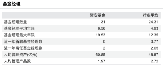盈利能力显著回升！诺安基金上半年净利润1.18亿元同比增43.75%，营收5.01亿同比增17.23%-第5张图片-悦刻网上商城官方网站-正品优惠，尽在悦刻官方网站