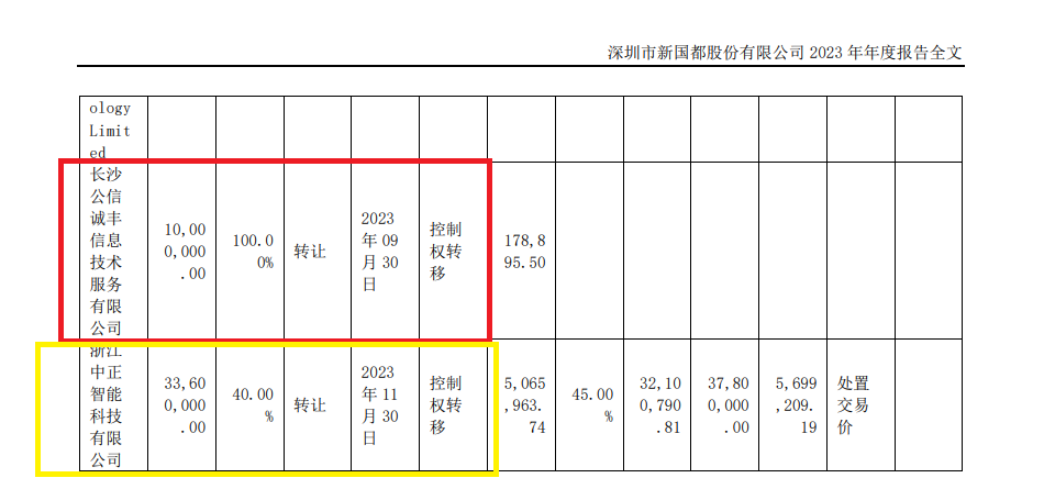 新国都筹划港股上市背后：盈利不断滑坡大裁员 广义货币资金高达43亿元占总资产7成 拟用最高30亿炒股理财-第3张图片-悦刻网上商城官方网站-正品优惠，尽在悦刻官方网站
