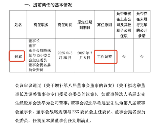 整合关键节点突发人事震荡！山东钢铁董事长解旗离任，“宝武系”毛展宏接棒，25年上半年已转亏为盈-第3张图片-悦刻网上商城官方网站-正品优惠，尽在悦刻官方网站