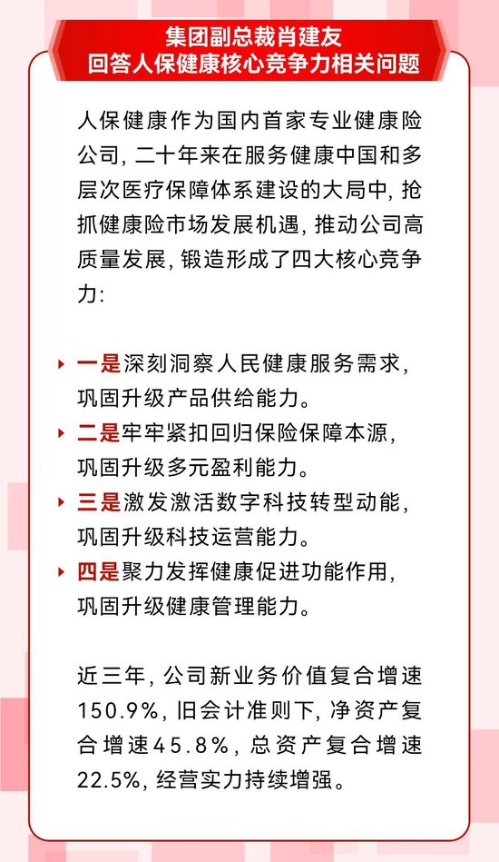 中国人保召开2025年中期业绩发布会-第7张图片-悦刻网上商城官方网站-正品优惠，尽在悦刻官方网站