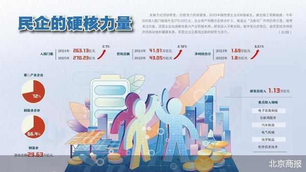 解码2025中国民企500强“硬核实力”-第2张图片-悦刻网上商城官方网站-正品优惠，尽在悦刻官方网站