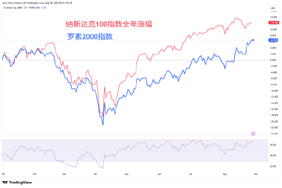 0828重点关注：标普500创新高，英伟达盘后跌3%，港股陷入盘整-第3张图片-悦刻网上商城官方网站-正品优惠，尽在悦刻官方网站