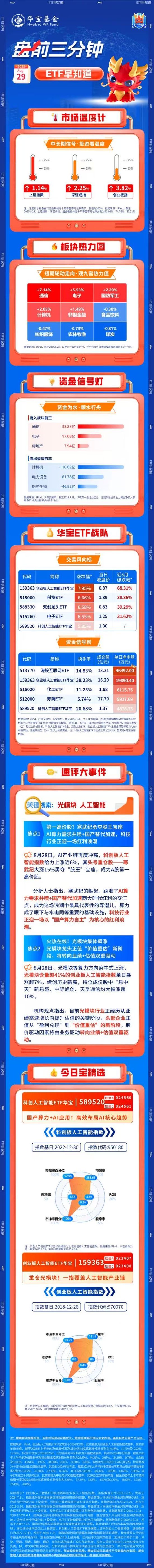 【盘前三分钟】8月29日ETF早知道-第1张图片-悦刻网上商城官方网站-正品优惠，尽在悦刻官方网站